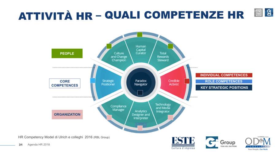 Ricerca OD&M Competente HR