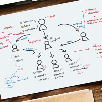 Middle manager, un ruolo in evoluzione