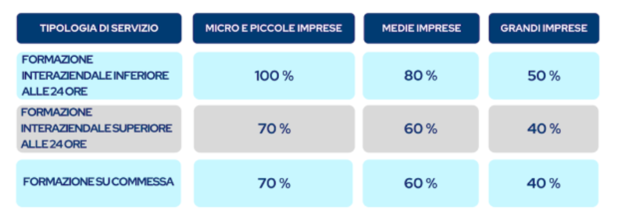 formazione